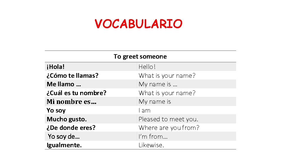 VOCABULARIO ¡Hola! ¿Cómo te llamas? Me llamo … ¿Cuál es tu nombre? Mi nombre