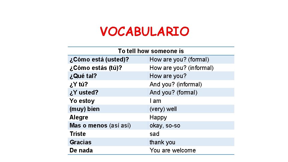 VOCABULARIO To tell how someone is ¿Cómo está (usted)? How are you? (formal) ¿Cómo