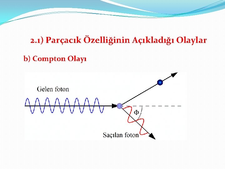 2. 1) Parçacık Özelliğinin Açıkladığı Olaylar b) Compton Olayı 