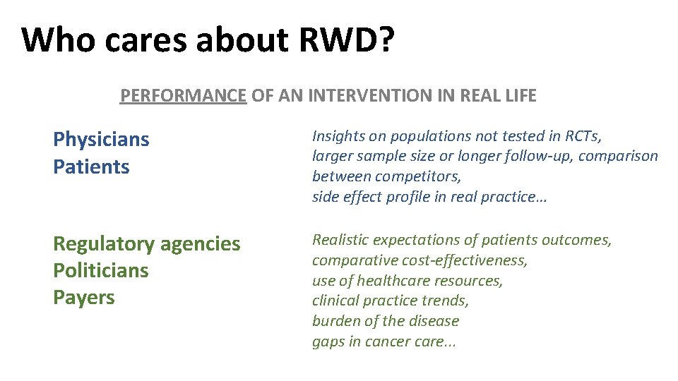 Who cares about RWD? PERFORMANCE OF AN INTERVENTION IN REAL LIFE Physicians Patients Insights