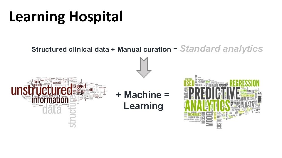 Learning Hospital Structured clinical data + Manual curation = Standard + Machine = Learning