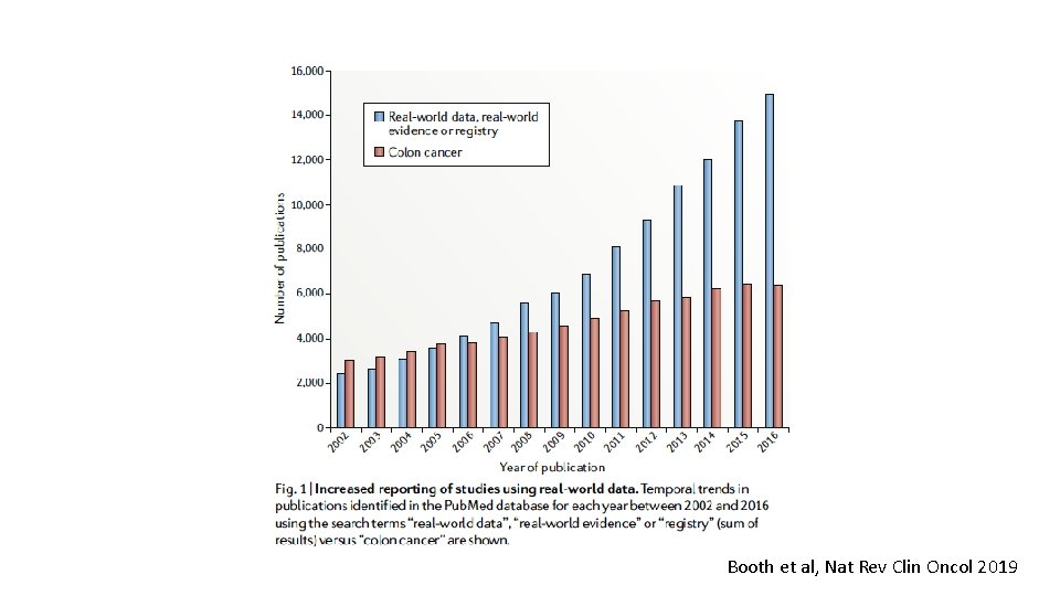 Booth et al, Nat Rev Clin Oncol 2019 