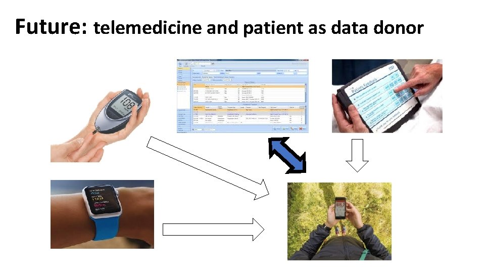 Future: telemedicine and patient as data donor 