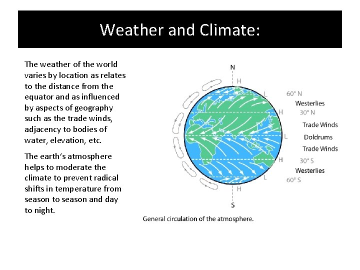 Weather and Climate: The weather of the world varies by location as relates to