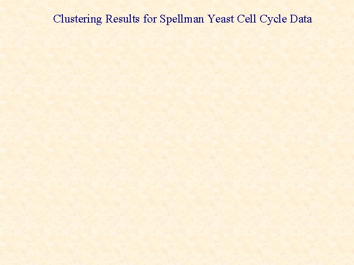 Clustering Results for Spellman Yeast Cell Cycle Data 
