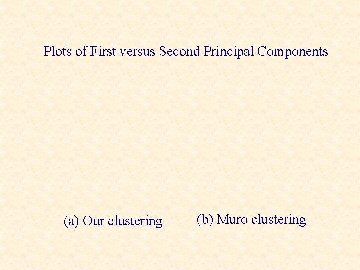Plots of First versus Second Principal Components (a) Our clustering (b) Muro clustering 