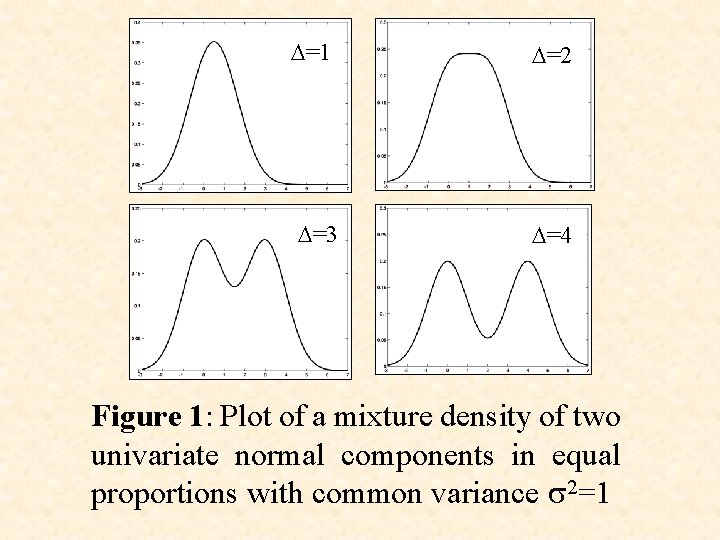 D=1 D=3 D=2 D=4 Figure 1: Plot of a mixture density of two univariate