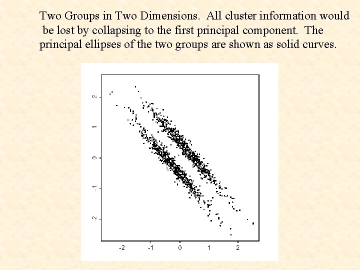 Two Groups in Two Dimensions. All cluster information would be lost by collapsing to
