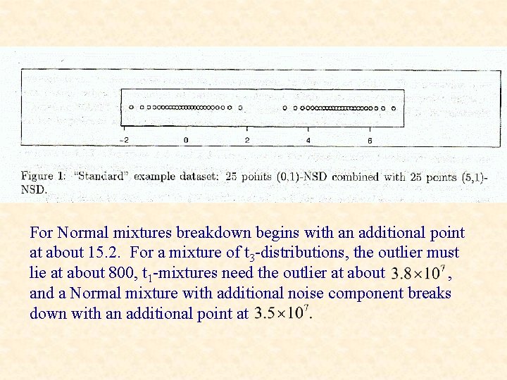 For Normal mixtures breakdown begins with an additional point at about 15. 2. For