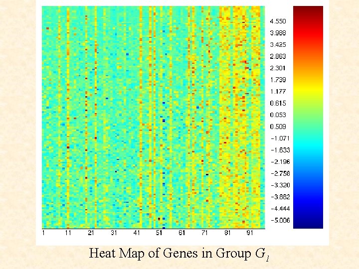 Heat Map of Genes in Group G 1 