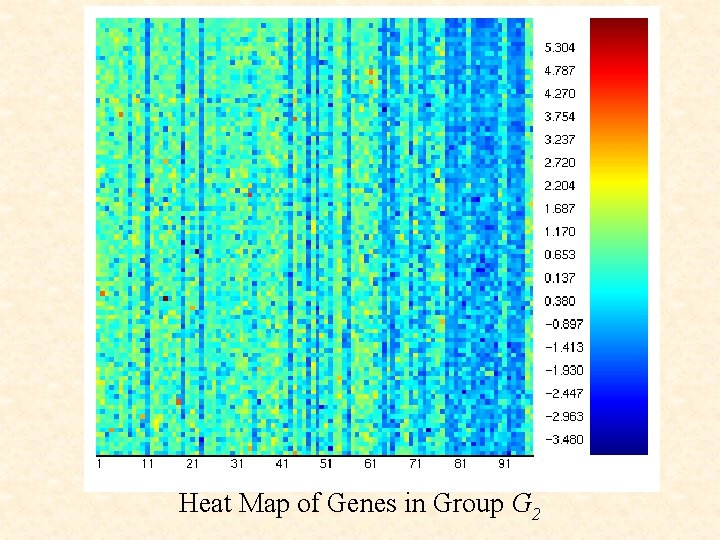 Heat Map of Genes in Group G 2 