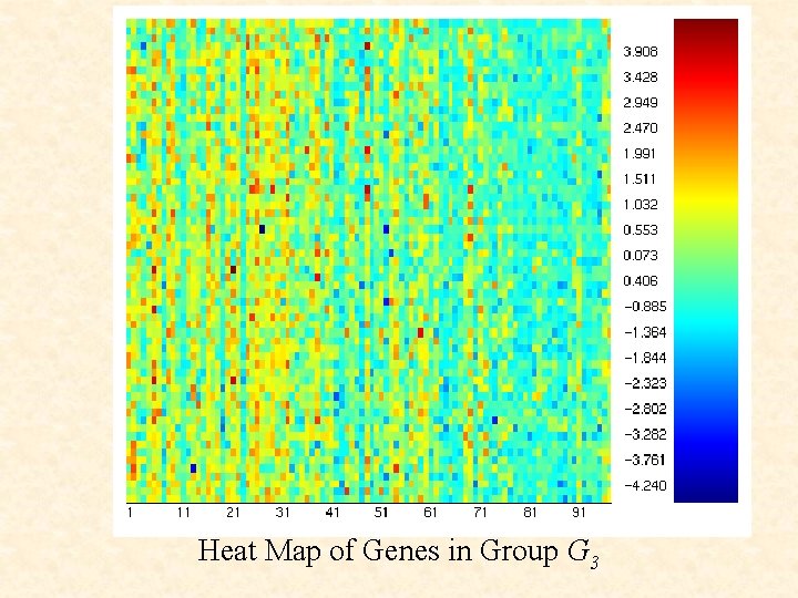 Heat Map of Genes in Group G 3 