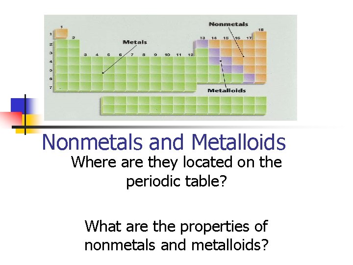Nonmetals and Metalloids Where are they located on the periodic table? What are the
