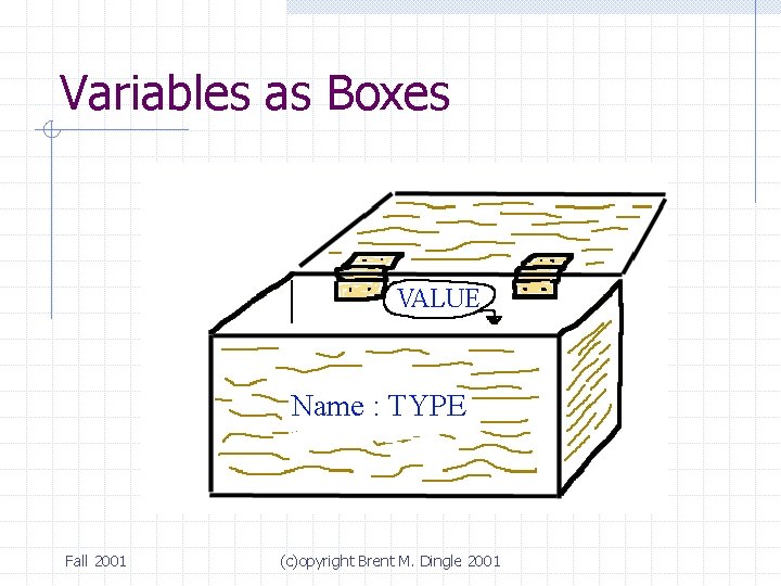 Variables as Boxes Fall 2001 (c)opyright Brent M. Dingle 2001 