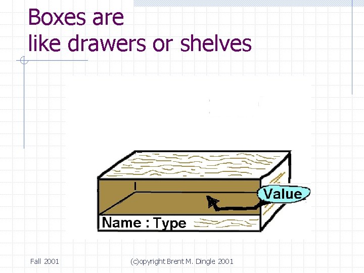 Boxes are like drawers or shelves Fall 2001 (c)opyright Brent M. Dingle 2001 