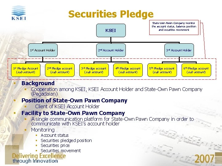 Securities Pledge KSEI 1 st Account Holder 1 st Pledge Account (sub account) 2