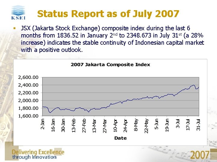 Status Report as of July 2007 § JSX (Jakarta Stock Exchange) composite index during