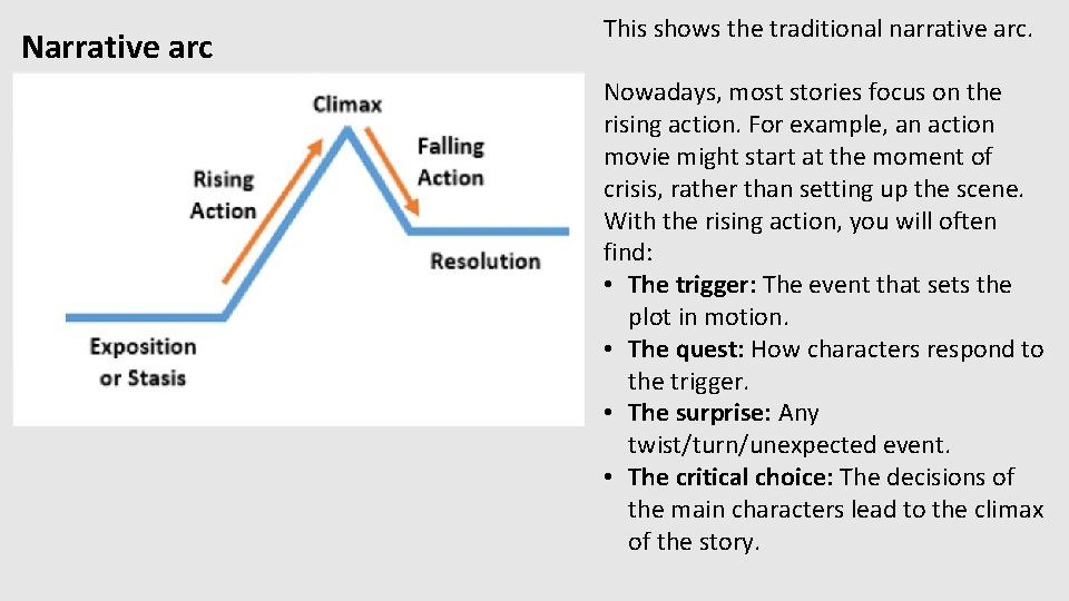 Narrative arc This shows the traditional narrative arc. Nowadays, most stories focus on the