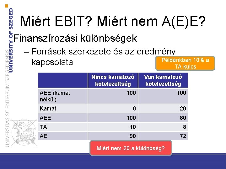 Miért EBIT? Miért nem A(E)E? Finanszírozási különbségek – Források szerkezete és az eredmény Példánkban