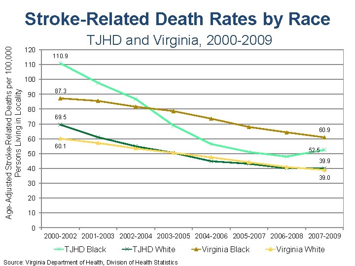 Age-Adjusted Stroke-Related Deaths per 100, 000 Persons Living in Locality Stroke-Related Death Rates by