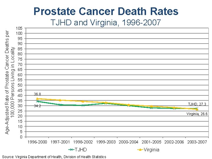 Age-Adjusted Rate of Prostate Cancer Deaths per 100, 000 Persons Living in Locality Prostate
