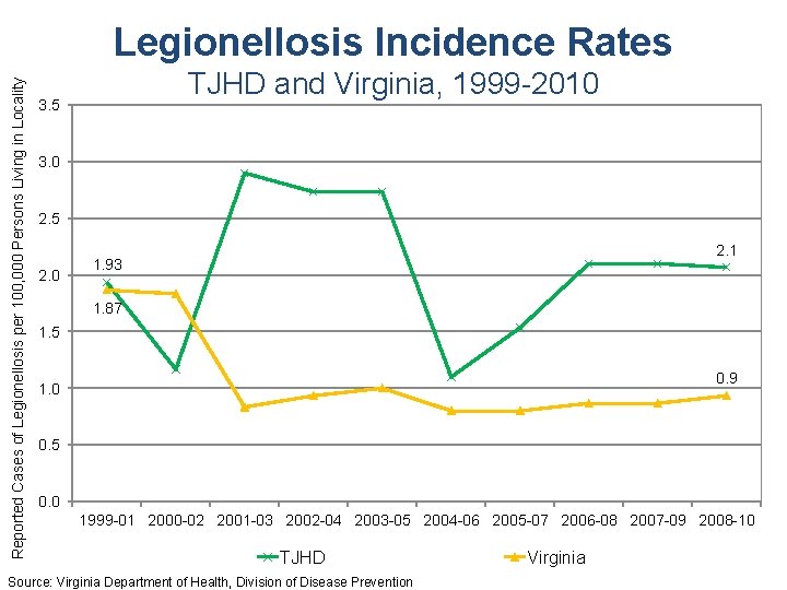 Reported Cases of Legionellosis per 100, 000 Persons Living in Locality Legionellosis Incidence Rates