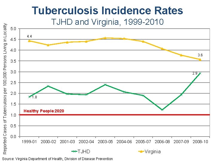 Reported Cases of Tuberculosis per 100, 000 Persons Living in Locality Tuberculosis Incidence Rates