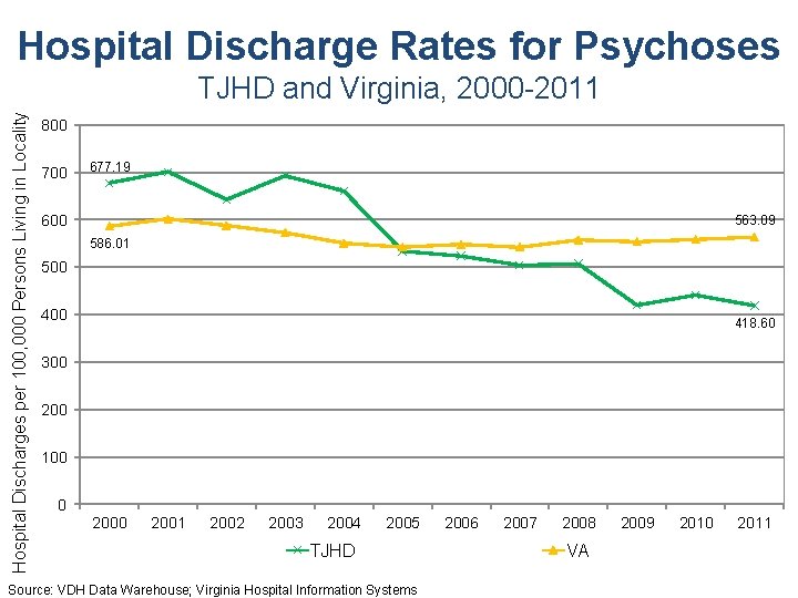 Hospital Discharge Rates for Psychoses Hospital Discharges per 100, 000 Persons Living in Locality
