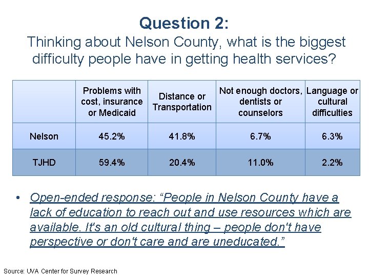 Question 2: Thinking about Nelson County, what is the biggest difficulty people have in