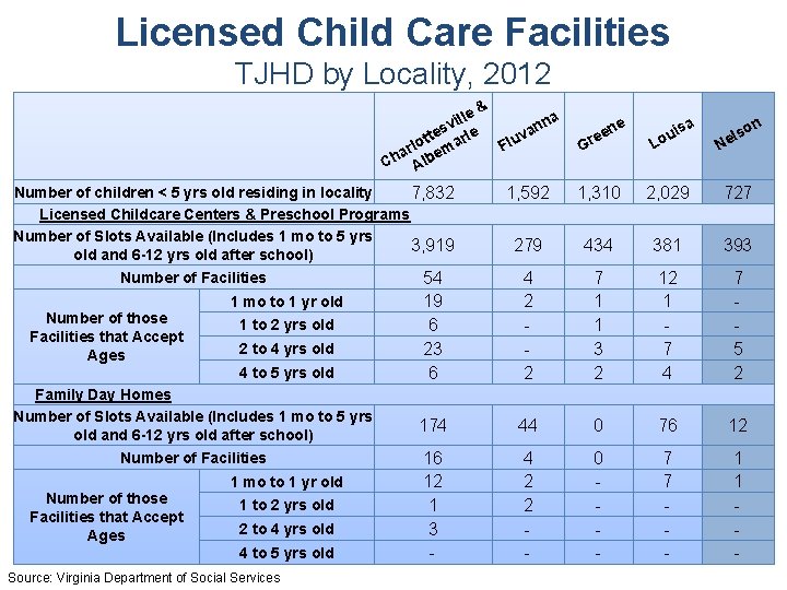 Licensed Child Care Facilities TJHD by Locality, 2012 & le a l i v