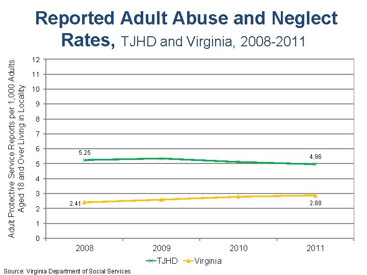 Adult Protective Service Reports per 1, 000 Adults Aged 18 and Over Living in