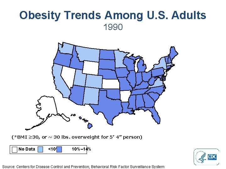 Obesity Trends Among U. S. Adults 1990 (*BMI ≥ 30, or ~ 30 lbs.