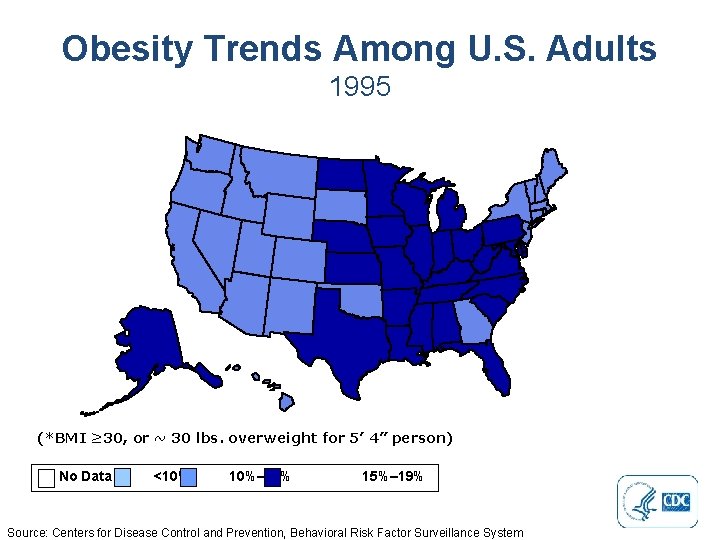 Obesity Trends Among U. S. Adults 1995 (*BMI ≥ 30, or ~ 30 lbs.