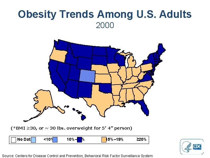Obesity Trends Among U. S. Adults 2000 (*BMI ≥ 30, or ~ 30 lbs.