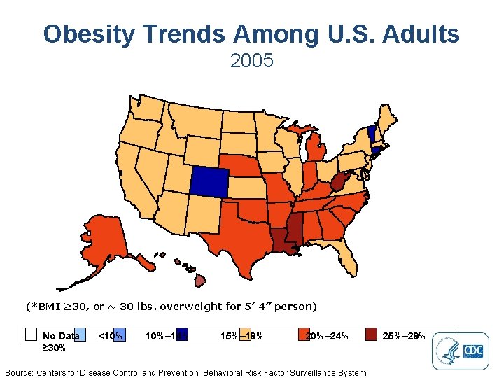 Obesity Trends Among U. S. Adults 2005 (*BMI ≥ 30, or ~ 30 lbs.