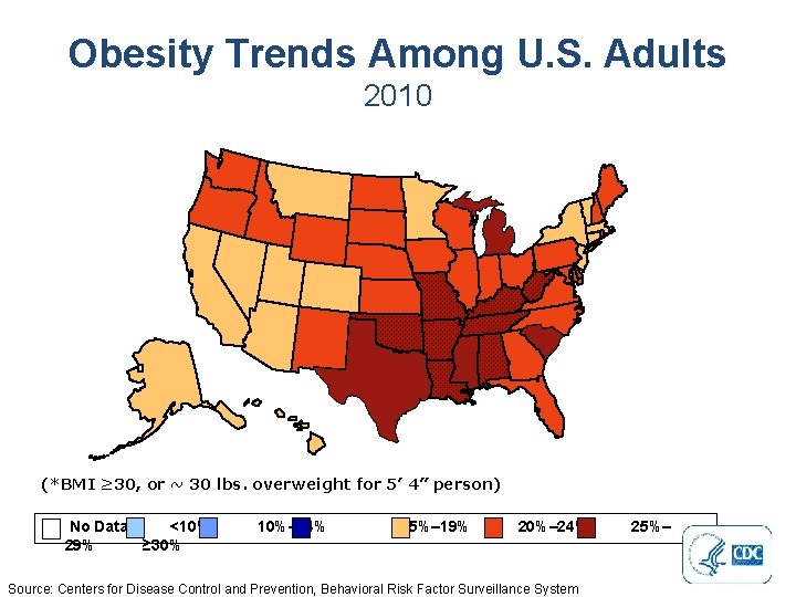 Obesity Trends Among U. S. Adults 2010 (*BMI ≥ 30, or ~ 30 lbs.