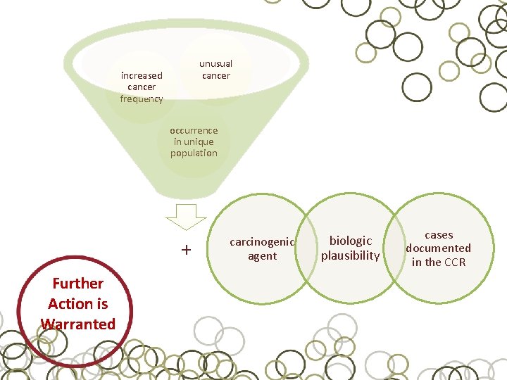 unusual cancer increased cancer frequency occurrence in unique population + Further Action is Warranted