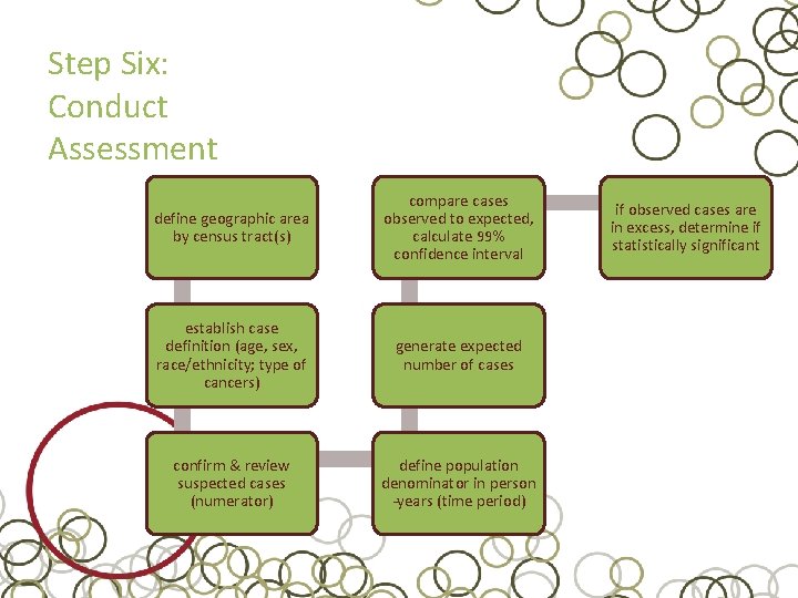 Step Six: Conduct Assessment define geographic area by census tract(s) compare cases observed to