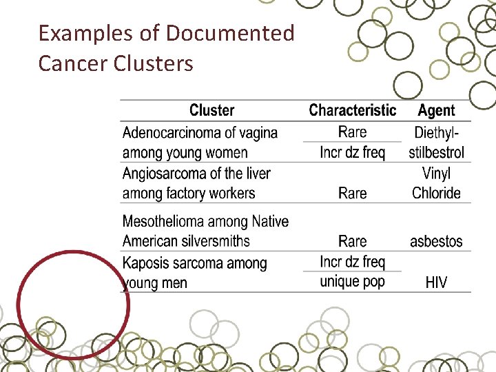 Examples of Documented Cancer Clusters 