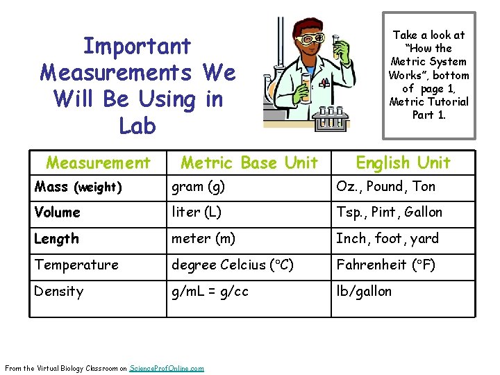 Important Measurements We Will Be Using in Lab Measurement Metric Base Unit Take a