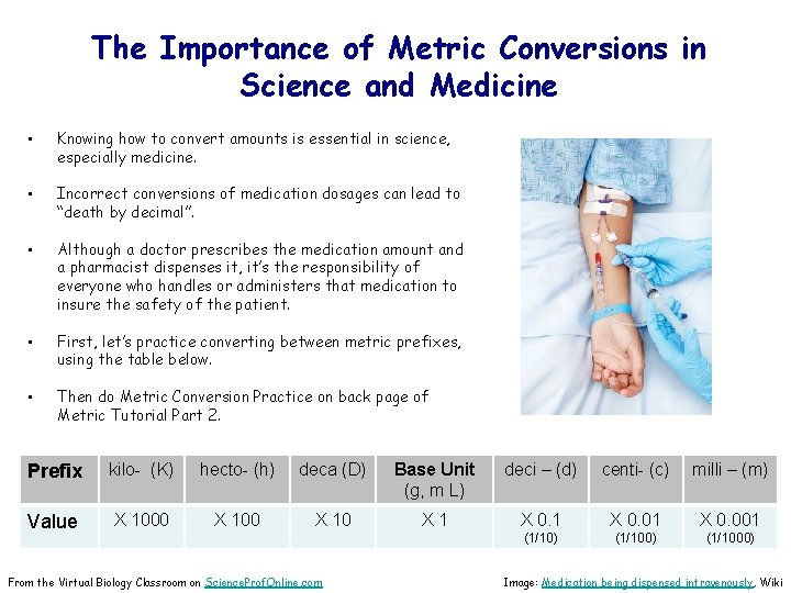 The Importance of Metric Conversions in Science and Medicine • Knowing how to convert