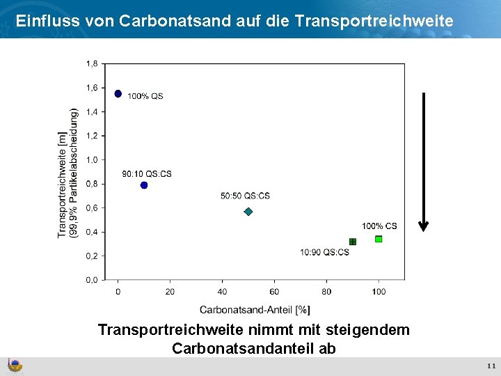Effekte und Verhalten von Ti. O Nanopartikeln in der aquatischen Umwelt Einfluss von Carbonatsand