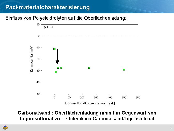 Effekte und Verhalten von Ti. O Packmaterialcharakterisierung 2 Nanopartikeln in der aquatischen Umwelt Einfluss