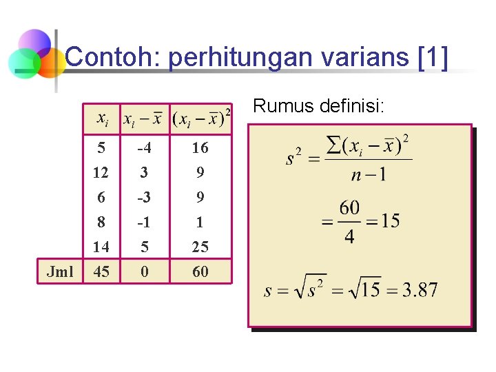 Contoh: perhitungan varians [1] Rumus definisi: Jml 5 12 -4 3 16 9 6