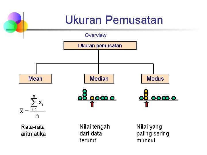 Ukuran Pemusatan Overview Ukuran pemusatan Mean Rata-rata aritmatika Median Nilai tengah dari data terurut