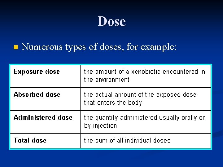 Dose n Numerous types of doses, for example: 
