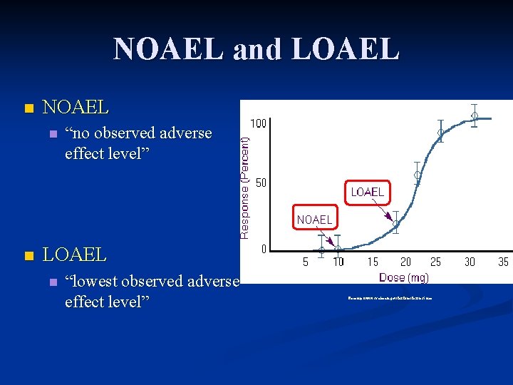 NOAEL and LOAEL n NOAEL n n “no observed adverse effect level” LOAEL n