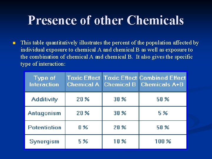Presence of other Chemicals n This table quantitatively illustrates the percent of the population