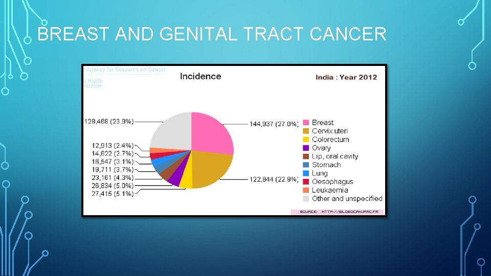 BREAST AND GENITAL TRACT CANCER 