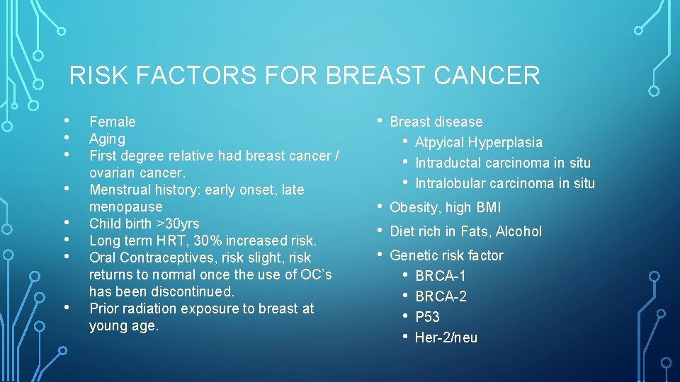RISK FACTORS FOR BREAST CANCER • • Female Aging First degree relative had breast